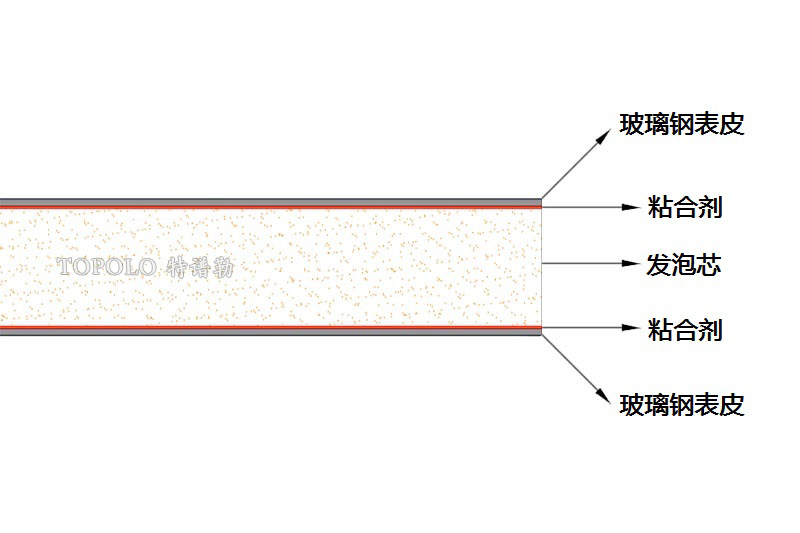 许昌泡沫板结构图0202-1.jpg