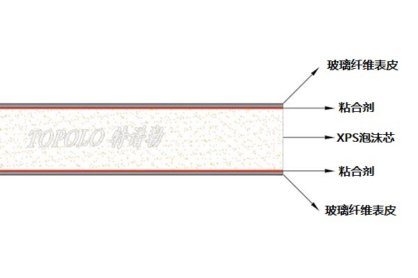 许昌XPS许昌泡沫许昌夹芯板-–-许昌特谱勒-您身边的许昌轻量化专家_6.jpg